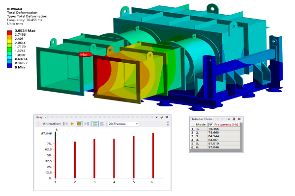 Finite Element Analysis (FEA)