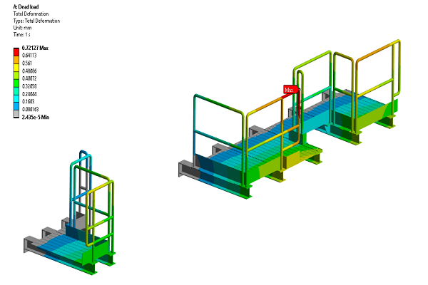 Finite Element Analysis (FEA)
