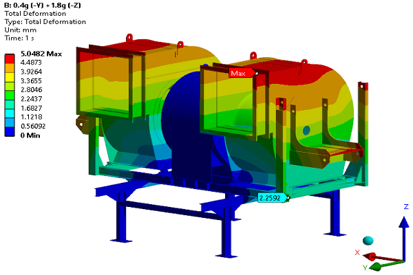 Finite Element Analysis (FEA)