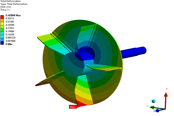 Finite Element Analysis (FEA)
